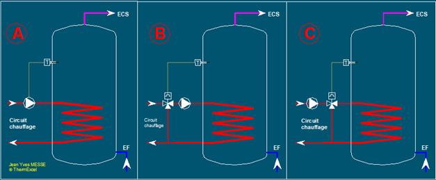 schema regulation production eau chaude sanitaire